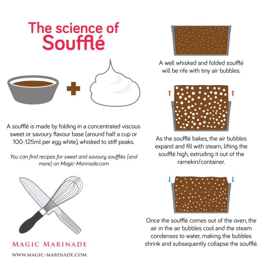 How to make souffle Magic Marinade